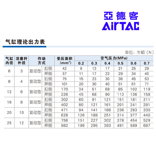新款滑台气缸HLS16X50S/2