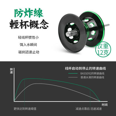 池刃远投防炸线水滴轮渔轮打黑路