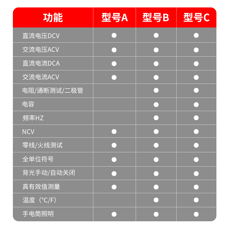 充电式多功能万用表数字高精度智能防烧FS301C维修电工数字万能表