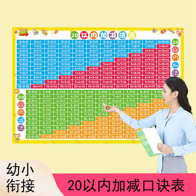 1020以内数的加减法口诀