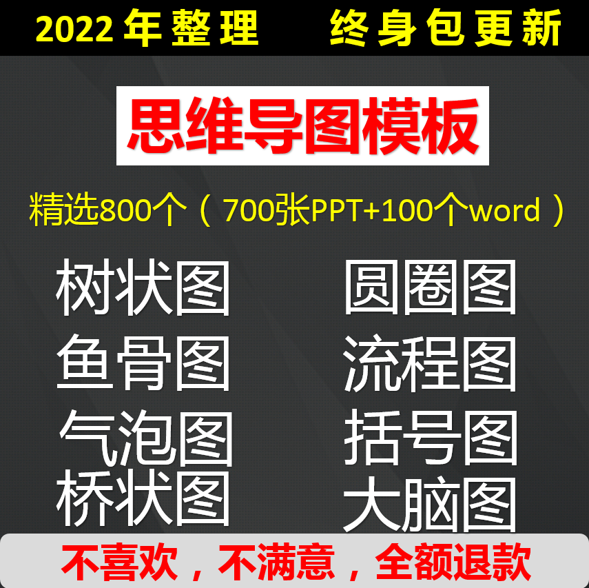 思维导图模板电子版ppt工作学习项目流程逻辑word鱼骨大脑树形图