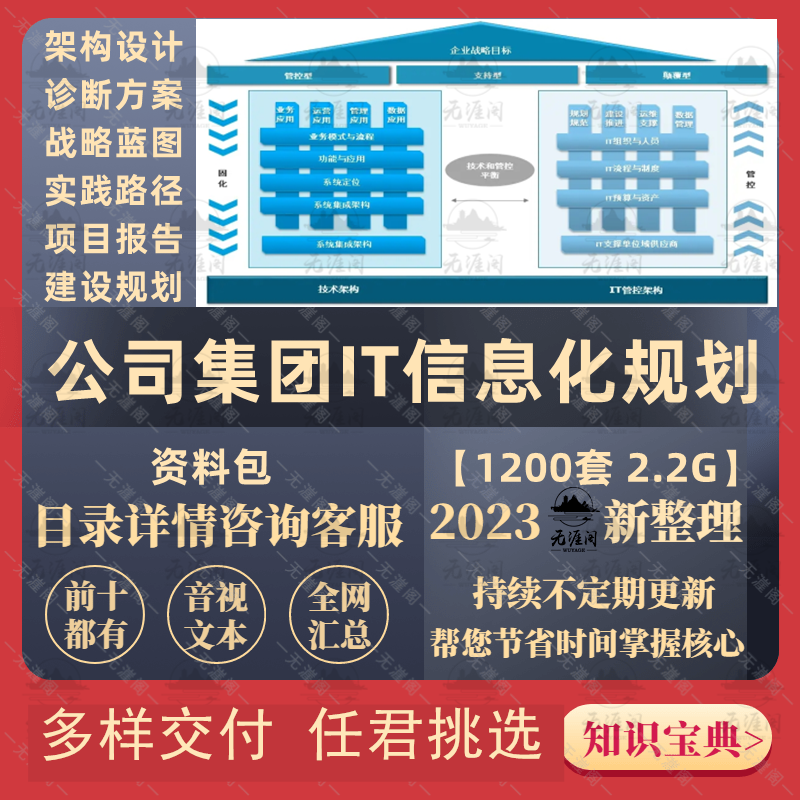 集团信息化总体架构规划IT建设解决方案公司数据项目实践咨询方法