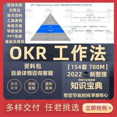 OKR工作法目标与关键结果案例解析培训PPT课件工具考核表格模板全