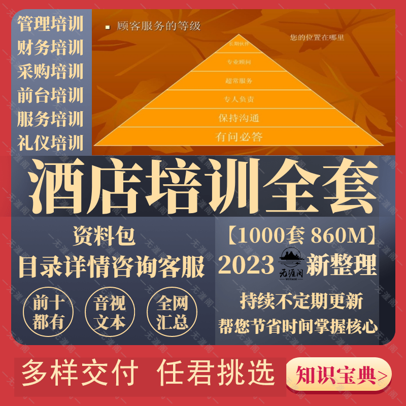 酒店管理培训资料新员工入职基础知识职业道德安全人力采购ppt