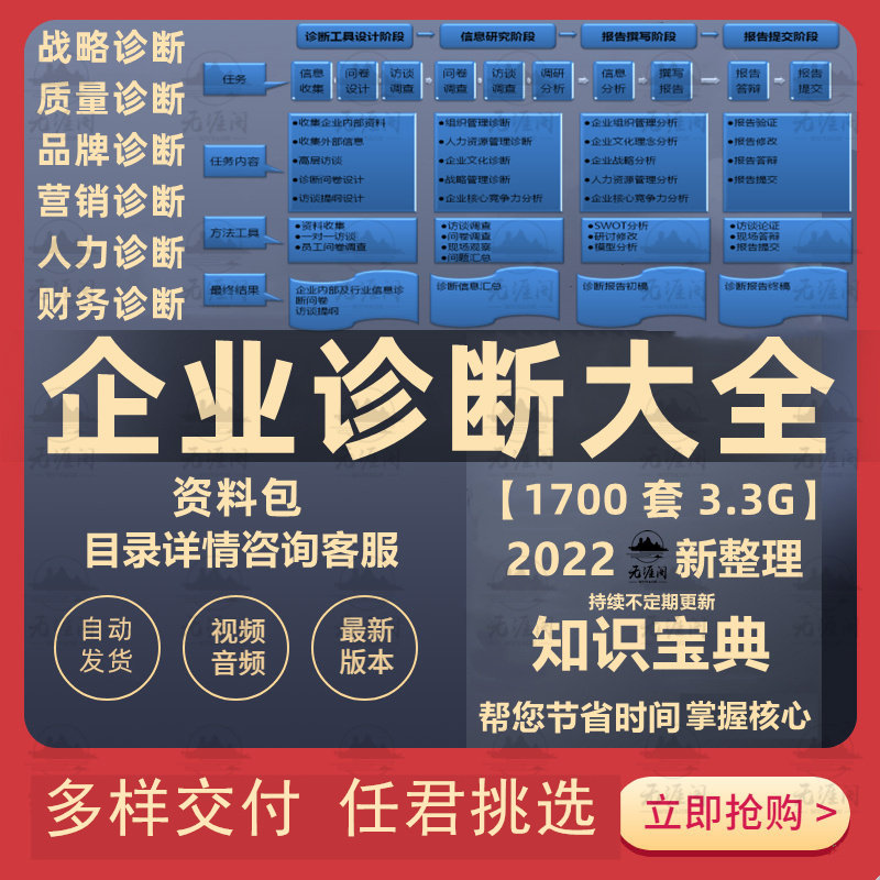 企业诊断经营战略研究报告案例资料文化营销人力资源管理咨询财务