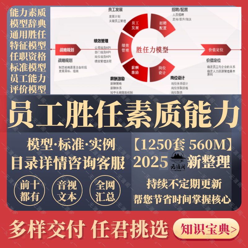 员工胜任力能力素质模型与任职资格人才职位岗位测评标准实例模板