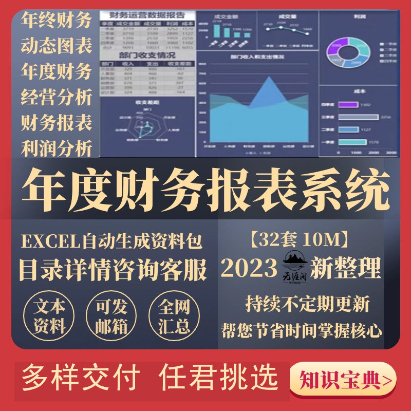 财务分析报表excel表格年终公司运营数据统计月度利润目标透视表