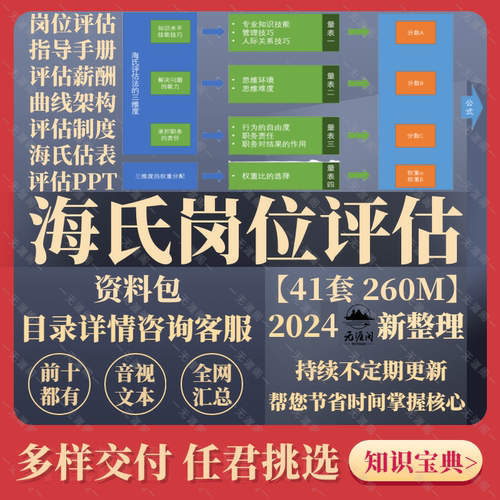 海氏美世岗位评估体系薪酬结构设计方案人力资源岗位价值评估方法