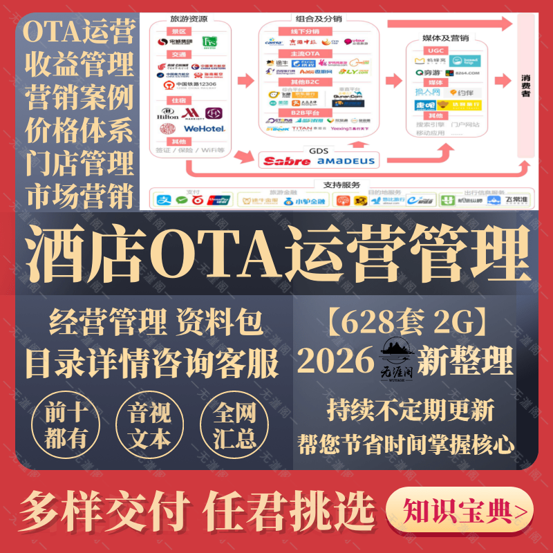 酒店OTA运营管理资料市场营销前厅连锁工具表单成本控制收益管理