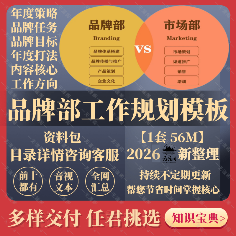 2026年品牌部工作规划模版PPT模板全年规划工作总结全年总结模板