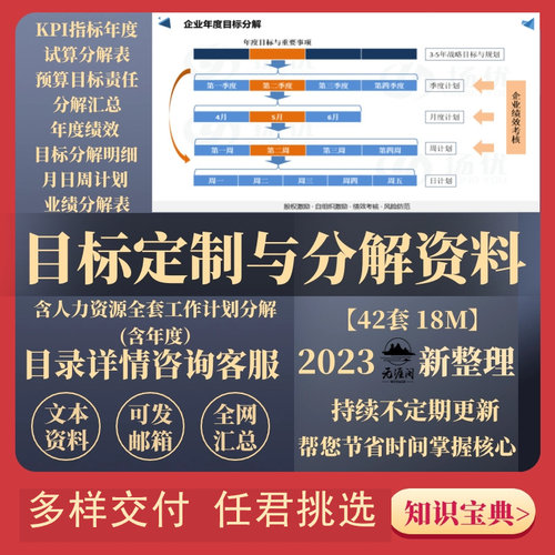 年度经营战略目标制定与KPI分解PPT业绩预算工作计划分解表Excel