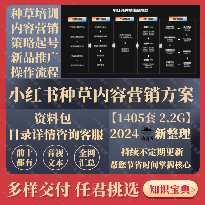 2026xhs种草内容营销策略红薯起号教程新品全案传播PPT笔记方案