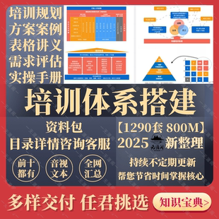 员工培训体系搭建企业公司培训管理方案年度培训计划经典案例资料