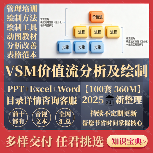 VSM价值流图绘制改善分析IE工业工程工厂精益改善课件电子资料全