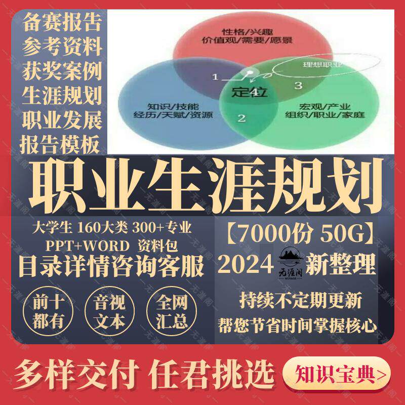 大学生职业生涯规划大赛