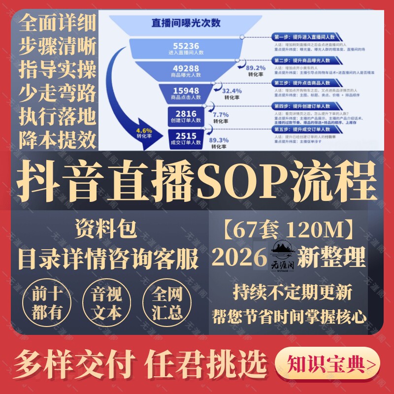 抖音直播运营sop表格可落地可执行方案培训带货话术落地方案SOP