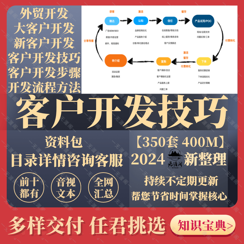 外贸内销客户开发技巧新客挖掘