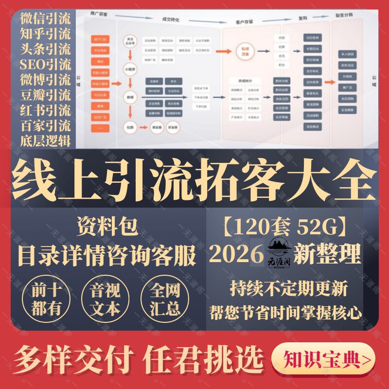 私域引流获客变现案例