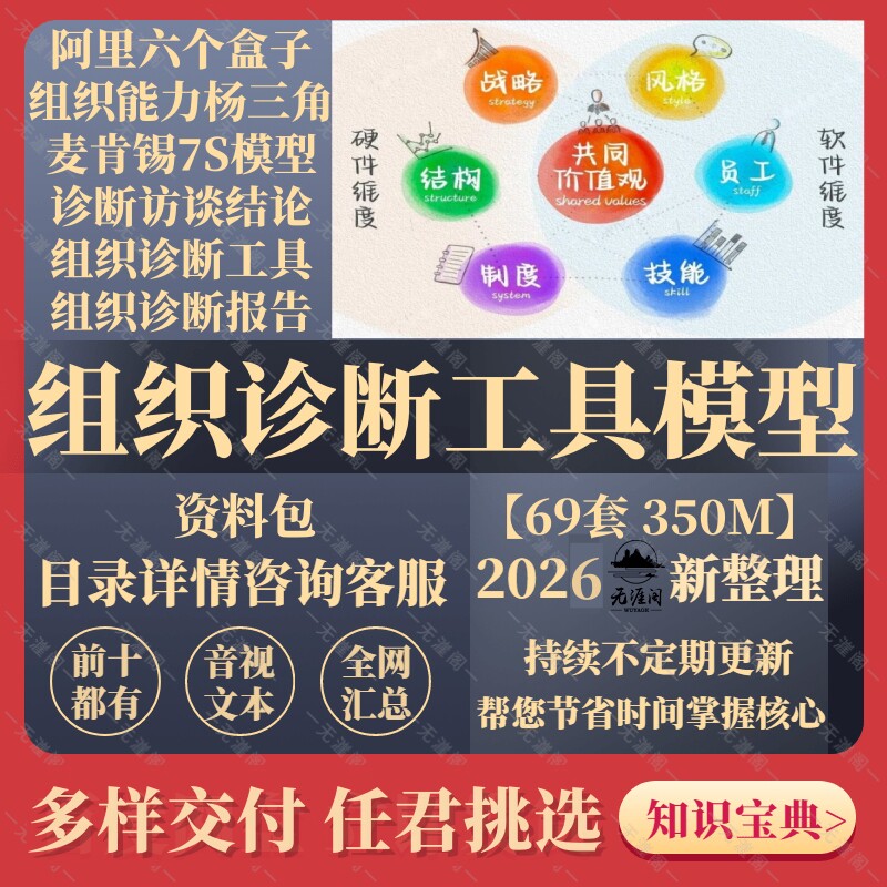 六个盒子的理论与实践组织诊断开展组织诊断和组织发展工作资料