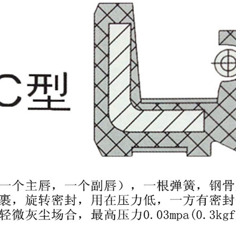华龙骨架油封TC25*35/40/42/45/47/50/52/55/60/62*7/8/10/12密封