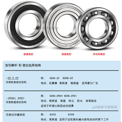 进口SKF轴承W 6315-2Z/2RS1/C3/WT深沟球轴承 75*160*37