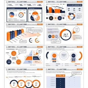 数据分析可视化PPT模板年终述职/工作汇报/答辩竞聘专用7色560页
