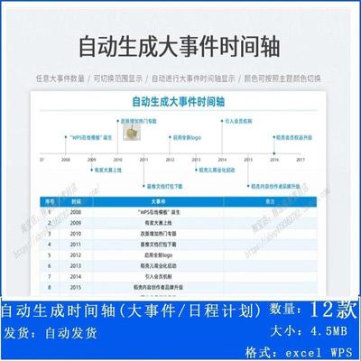 公司企业大事记时间轴excel表格模板自动生成大事件时间轴流程图