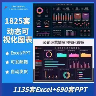 自动生成动态可视化图表Excel表格销售财务数据分析看板PPT