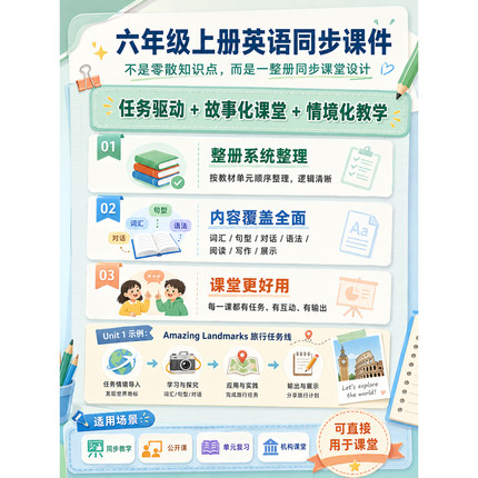 26秋人教版PEP小学英语六年级同步教学PPT课件可编辑修改动态PPT