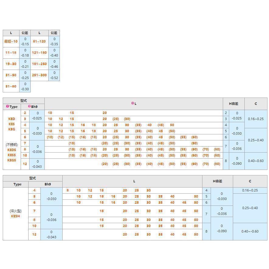 KESS2/3/4/5/6/8/10/12/14/16-L10/12/15/20/25/30/35/40/50