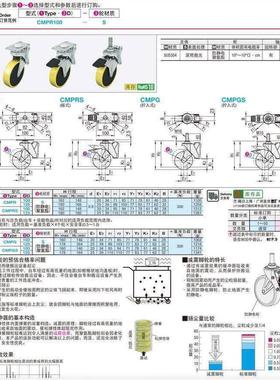 替代CMPR CMPRS CMPG CMPGS100 125 /S 减震脚轮 防静电 聚氨酯