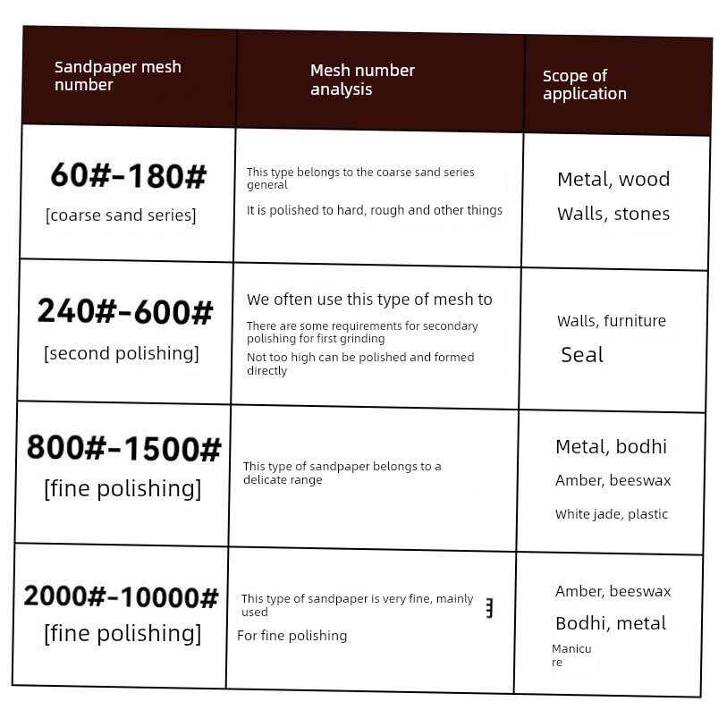 Fine Grit Sandpaper 500 Iron Ore Abrasive Cloth - Taobao product photo 2