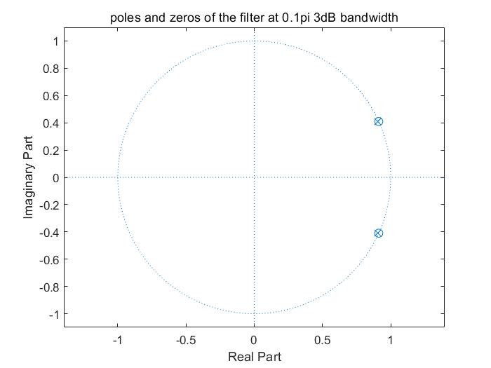 基于Matlab的IIR滤波器设计  程序源码