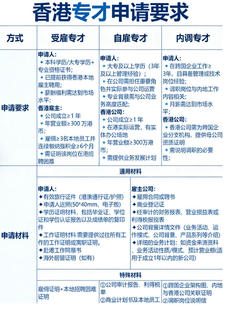 香港身份规划专才申请续签服务2026专才自雇受雇续签咨询服务