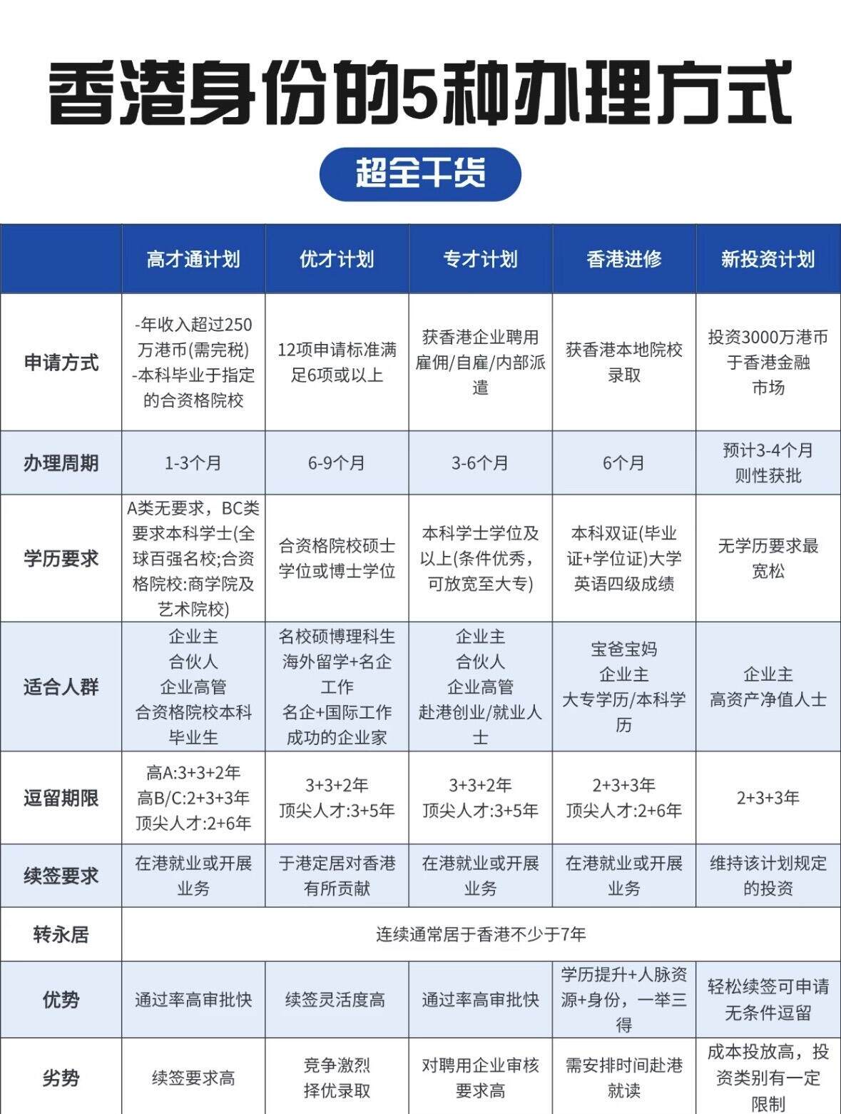 香港身份咨询办理受养人签证代办跑腿香港