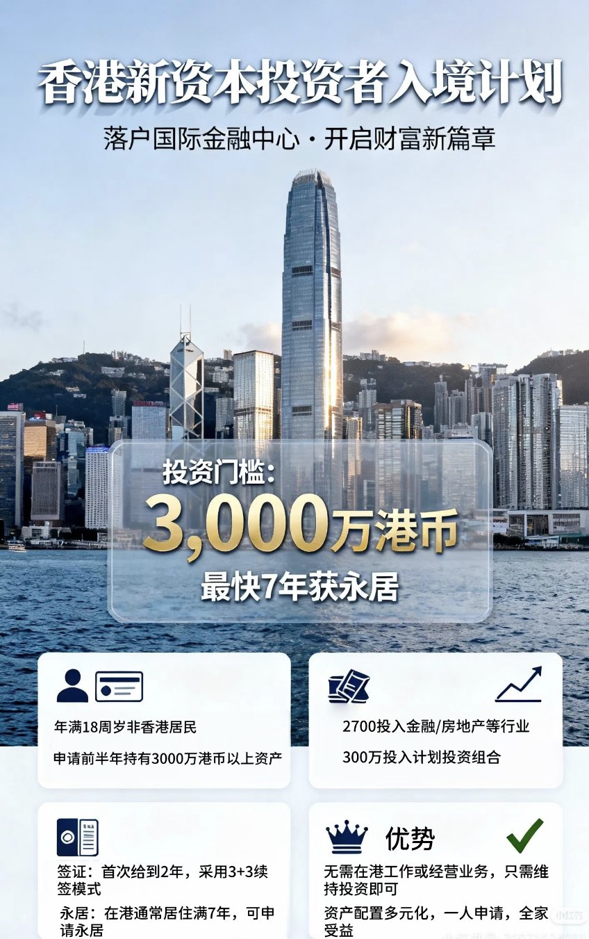 香港身份规划咨询投资移民咨询服务规划落地服务咨询续签服务香港