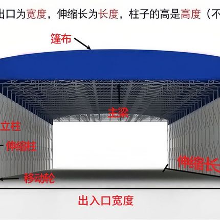 推拉雨棚活动伸缩厂房雨蓬大排档户外大型仓库停车棚篮球场遮阳棚