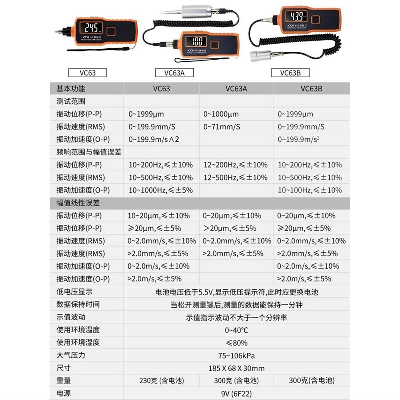 胜利测振仪VC63A/B发动机震动测试仪VC65B/VC66B数字振动测试仪*
