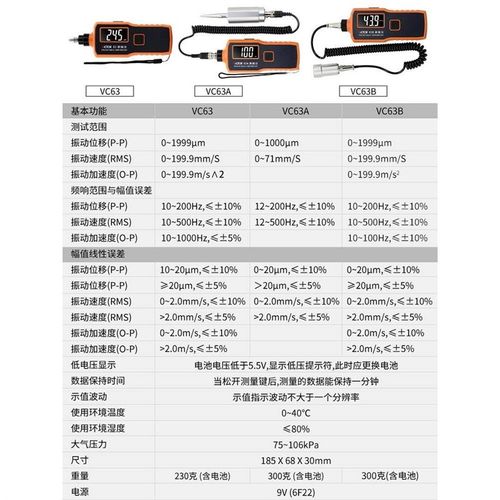 胜利测振仪VC63A/B发动机震动测试仪VC65B/VC66B数字振动测试仪*