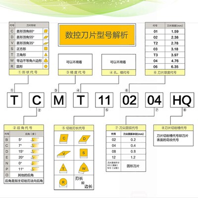 株洲钻石数控刀片铸铁WNMG080412TC YBD152C球墨灰铸钢桃型车刀头
