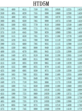同步带 HTD720-5M HTD725-5M HTD730-5M HTD735-5M橡胶