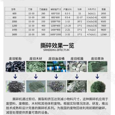 1000型铁刨花钢筋废铁撕碎机固废电线电缆废旧农膜地膜撕碎机撕碎