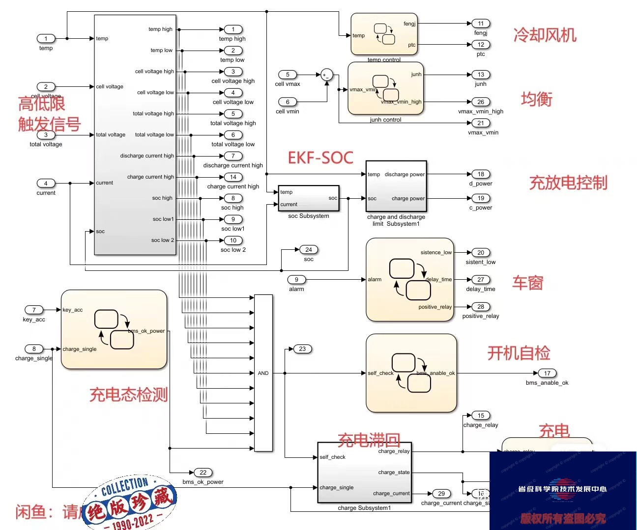 BMSmatlab仿真模型 BMS仿真，电池管理系统