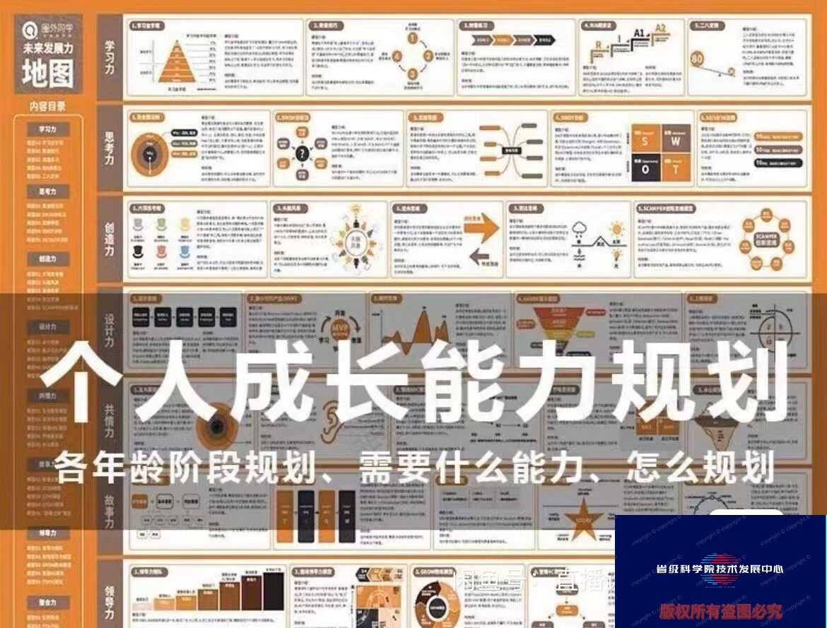 个人成长知识地图 高清图片 共12张