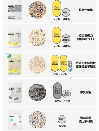 Pidan 猫砂经典皮蛋豆腐砂混合隐血除臭活性炭纯豆腐破碎膨润土沙