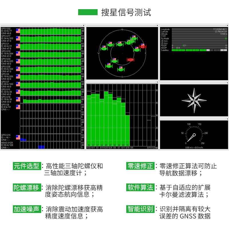 北斗+惯导GSIMPU加速度计姿态...