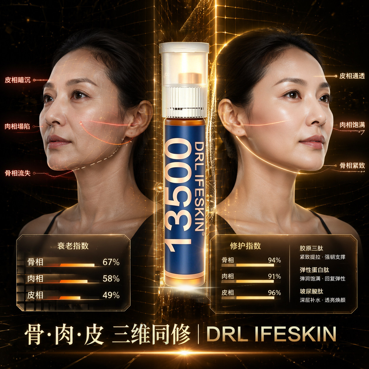 【DRLIFESKIN】胶原重塑·皮肉骨·三相同修