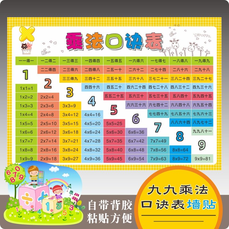 小学生九九乘法口诀表墙贴二年级汉语拼音字母成语大全古诗词挂图