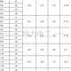 端头线鼻子紫铜端子1000只 EN1010管型裸端头针形冷压接线端子欧式