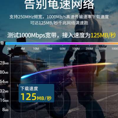 网线千兆家用超六6类路由器高速电脑宽带连接线万兆扁5m10米成品